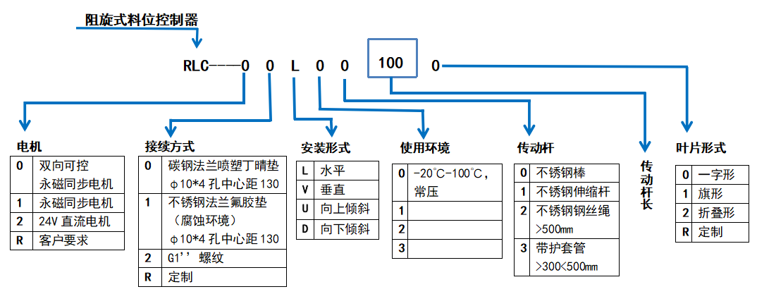 阻旋式料位控制器選型