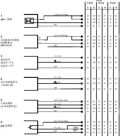 雙通道多功能監(jiān)控器