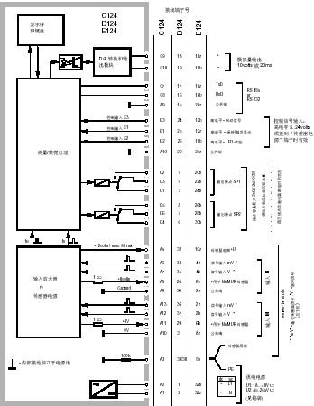 雙通道多功能監(jiān)控器
