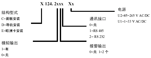 雙通道多功能監(jiān)控器