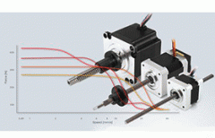 德國 nanotec電機/線性執(zhí)行器