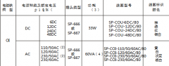 意大利ATOS阿托斯電磁閥
